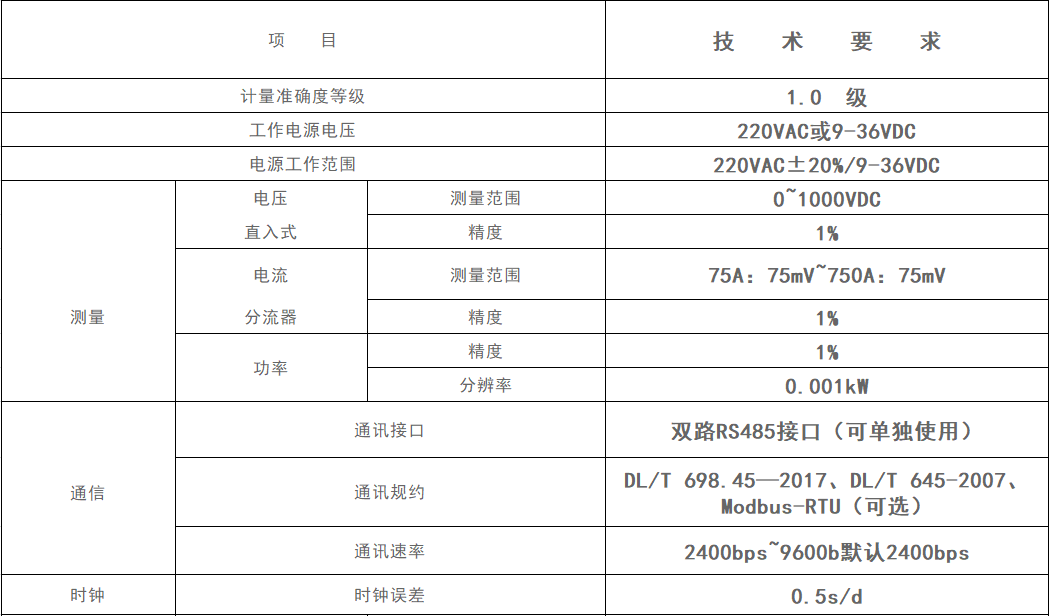 双回路直流电表参数图1.jpg