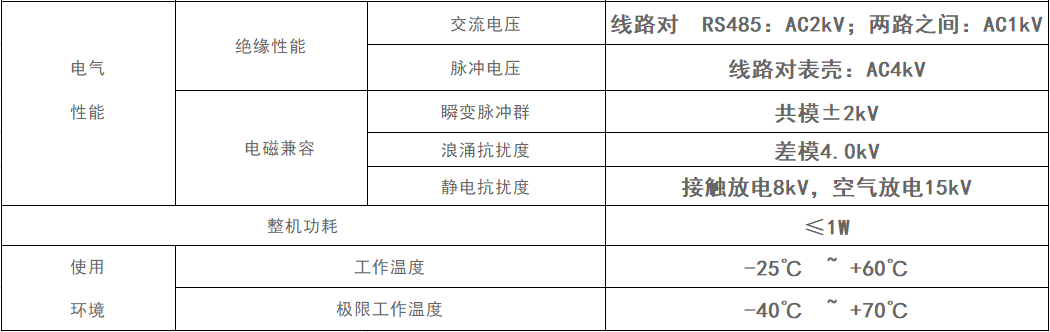 双回路直流导轨表参数2.jpg