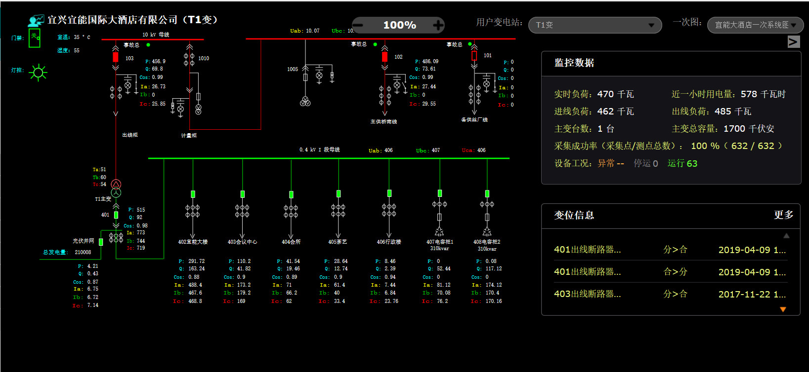 T1变实时图