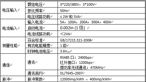 技术参数.jpg