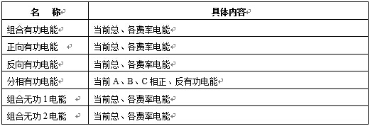 电能计量功能
