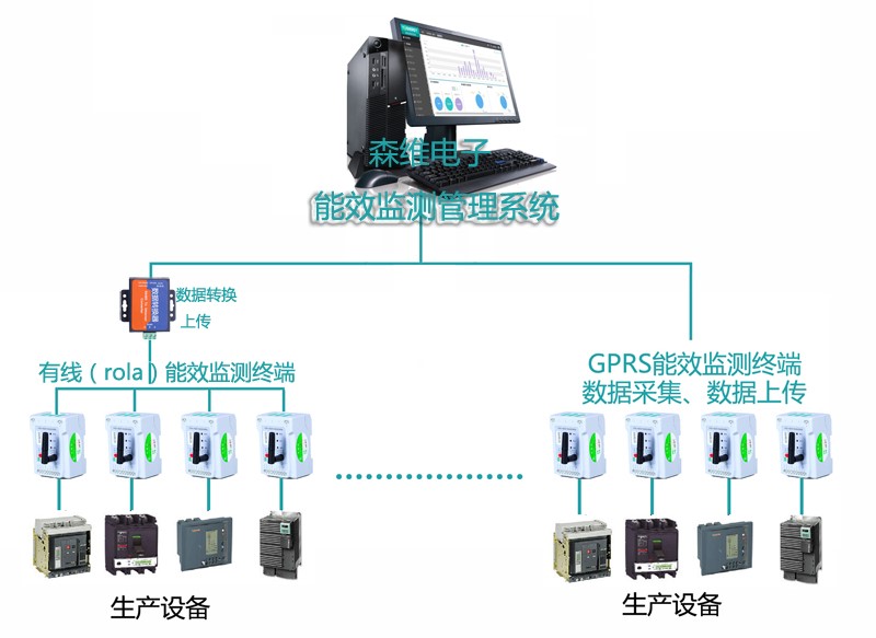 能效监测管理系统