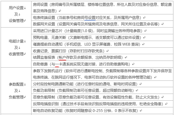 系统功能1