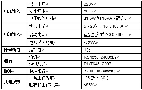 技术参数