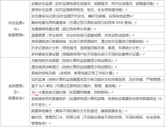 系统功能2