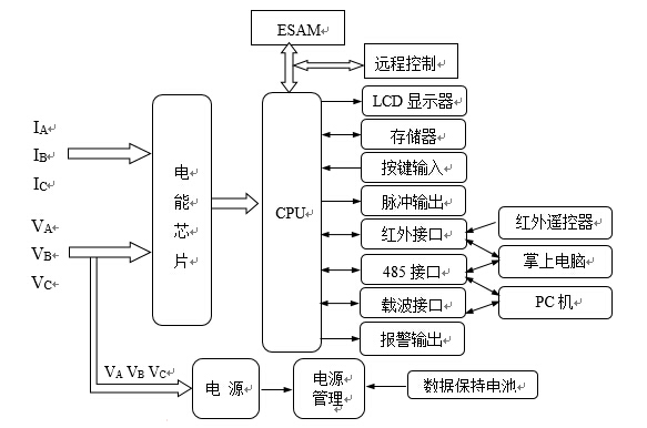 智能电表工作原理图