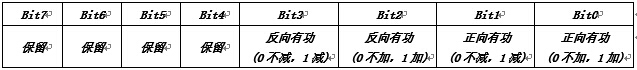 有功组合方式特征字