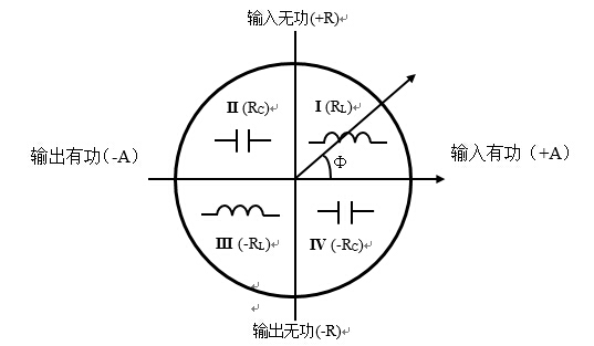 电能测量四象限定义