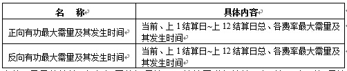 最大需量及发生时间记录内容