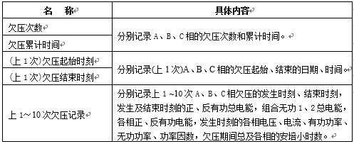  欠压记录内容