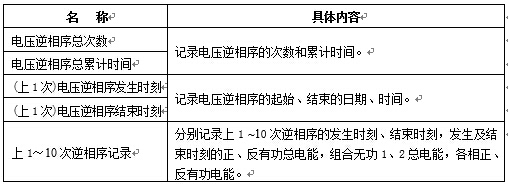 电压逆相序记录内容