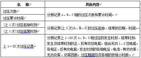 过压记录内容.jpg