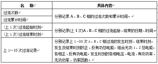 过流记录内容