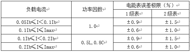 三相导轨式电能表百分数误差