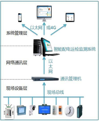 能源管理系统.jpg