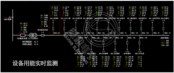 设备用能实时监测.jpg