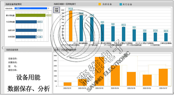 设备用能数据保存、分析.jpg