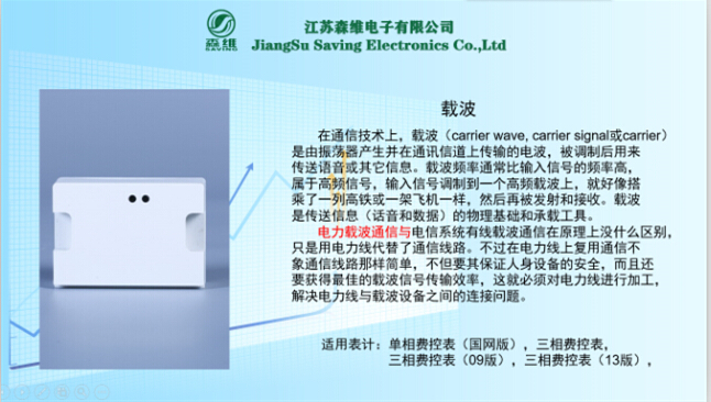 介绍载波模块