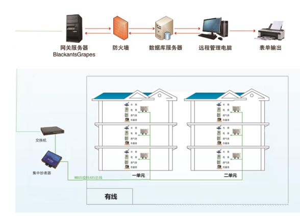 载波抄表.jpg