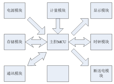 智能电表组成部分.jpg