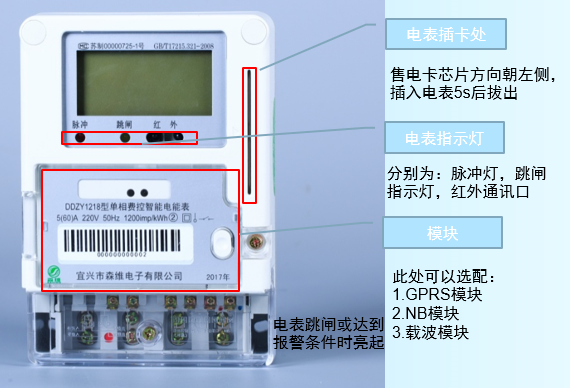 单相费控智能电能表 电表插卡处.jpg