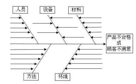 鱼骨图.jpg