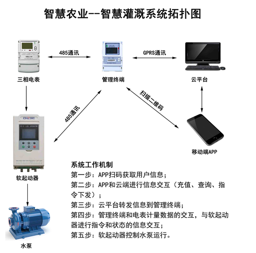 智慧农业-智慧灌溉系统拓扑图.jpg