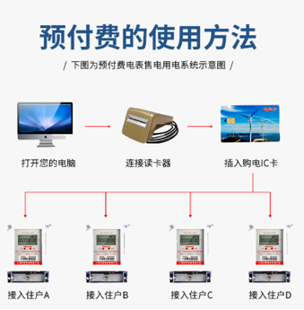 预付费的使用方法.jpg