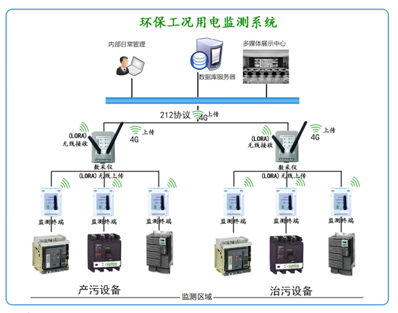 分表计电网络拓扑图.jpg