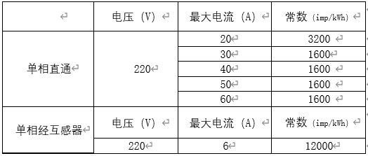 单相表基本规格对照表.jpg