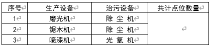 现场生产、治污设备清单.jpg