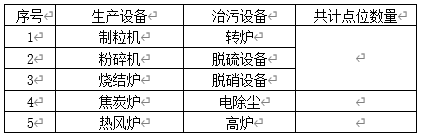 现场生产、治污设备清单.jpg