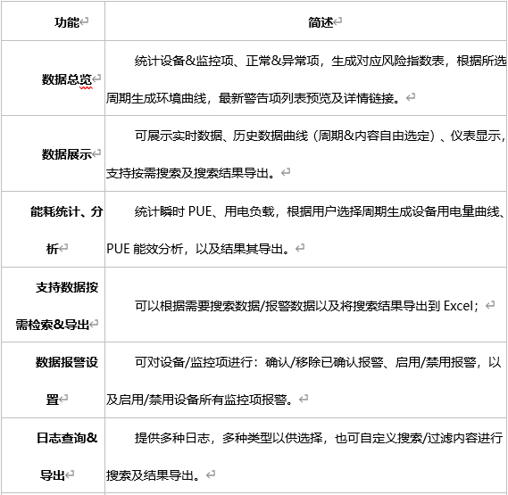 方案功能介绍1.jpg