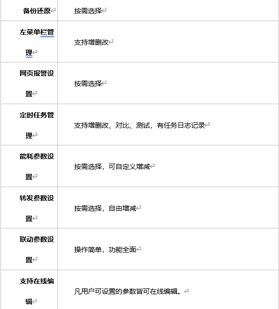 方案功能介绍3.jpg