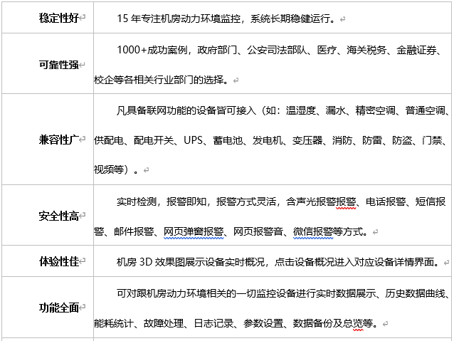 系统优势特点1.jpg