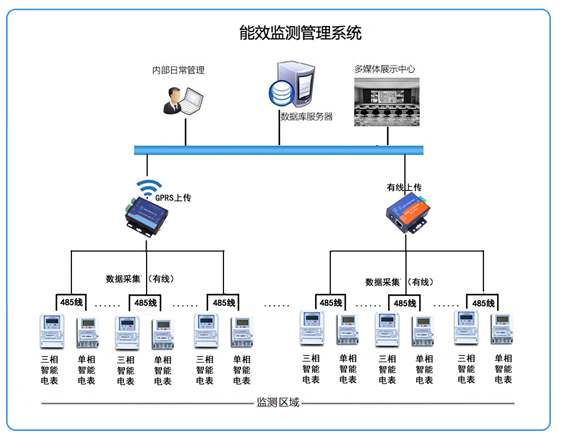 用电监测管理拓扑图.jpg