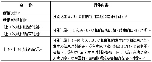 断相记录内容