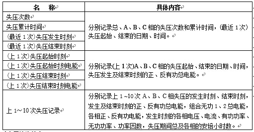 失压记录内容