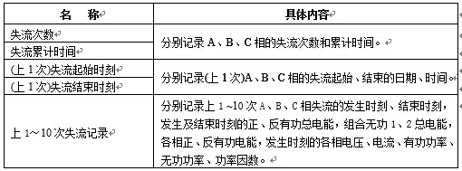 失流记录内容